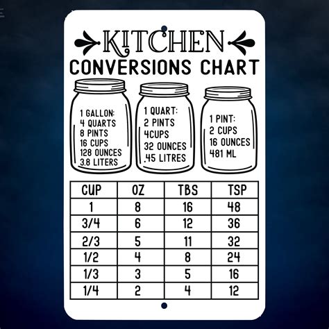 Liquid Conversion Chart Quart