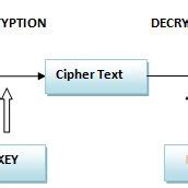Encryption Example Text 的图像结果