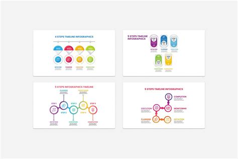 Timeline Graph 的图像结果
