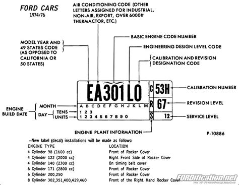How to Tell Ford Engine by Block Code 的图像结果