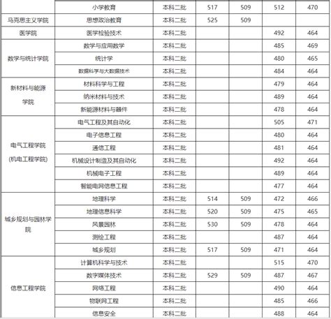2019许昌学院分数线汇总（含2017-2019历年录取）-历年分数