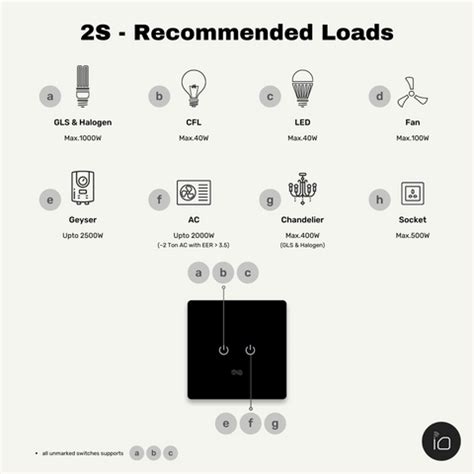 What electrical loads do iotics smart touch switches support