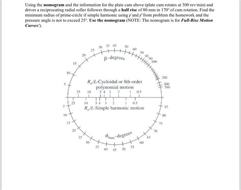 Image result for Work Out the Problem