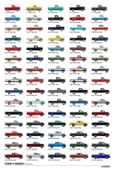Every FORD F150 F-Series Pickup Truck : r/coolguides