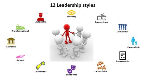 Different Types of Leadership Models 的图像结果