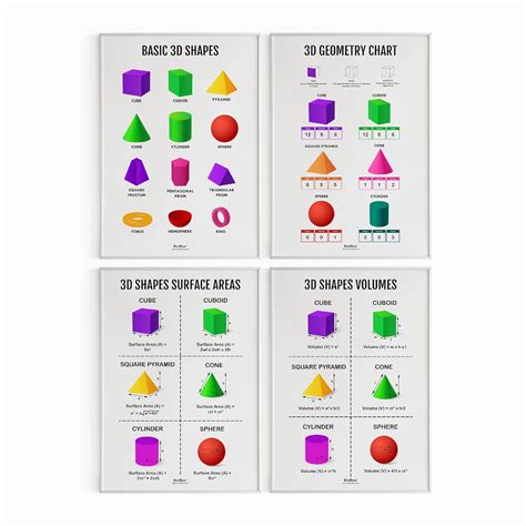 KRIRON, Pack of 4-3D Geometry, Math Poster, Kids Room Decor, Classroom ...
