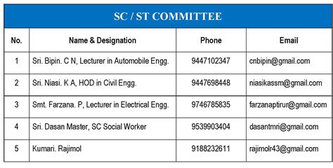 SSM Polytechnic College