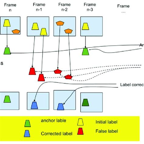 Image result for Algorithm Shapes
