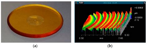 Computer Science Integrations with Laser Processing for Advanced Solutions
