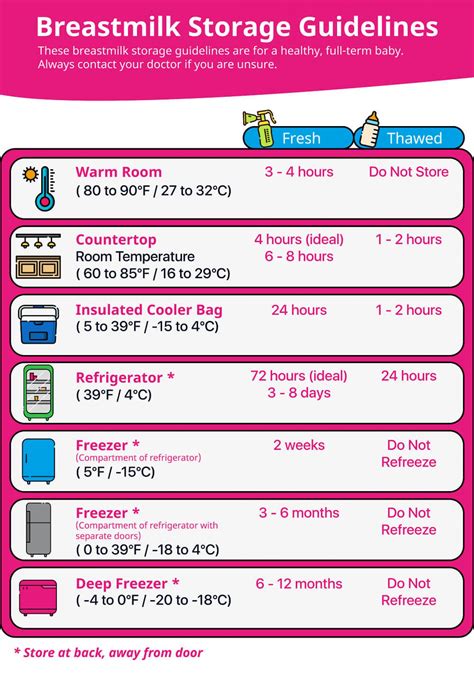 6 Best Deep Freezer for Breast Milk in 2025 - Small House Decor