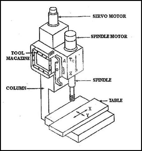 Cnc Programing Drawing Milling 的图像结果