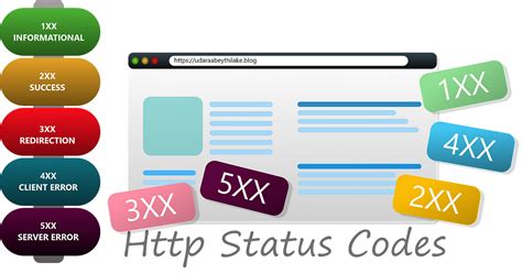 Image result for API Testing Using Spring Boot
