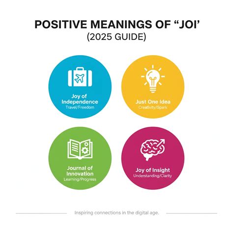 JOI Meaning in Slang: Full Guide (2025 Update)