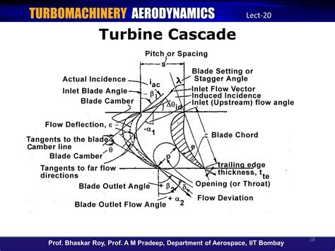 Axial Flow Pattern PPT 的图像结果