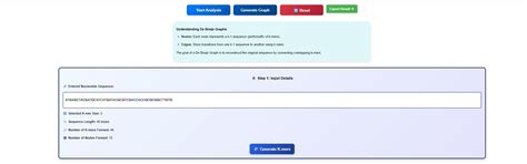 Virtual Labs