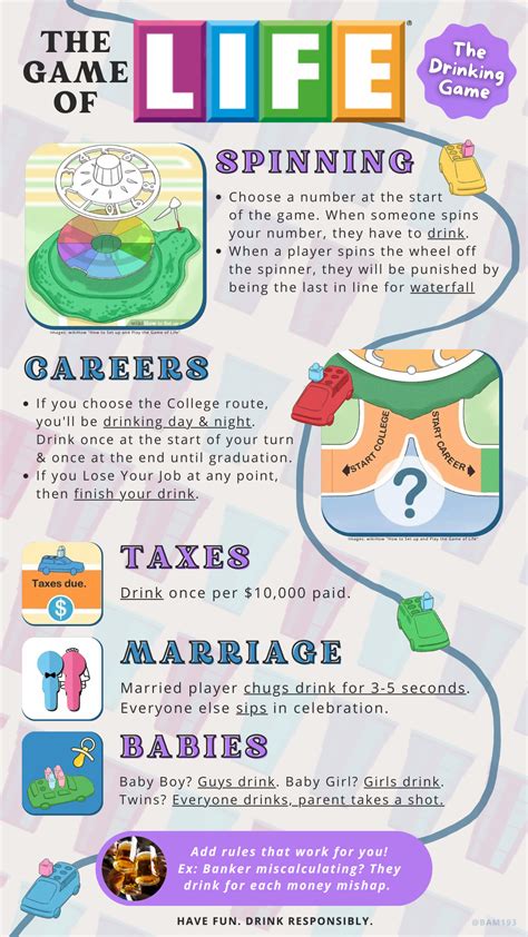 The Game of Life - Drinking Game | No game no life, Life board game ...