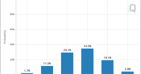 Еженедельный обзор 11.11 — Teletype