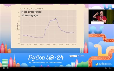 Image result for Python Code Snppets Table