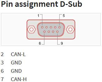 Pcan Pin Map 的图像结果