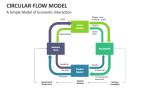 Circular Flow Model Project Poster Example 的图像结果
