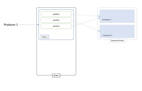 Image result for Chat Software Create with Spring Boot