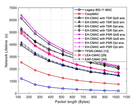Life of Packet Over Internet 的图像结果