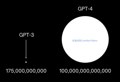 GPT-4拥有100万亿个参数？OPENAI称这完全是个谣言 – 蓝点网