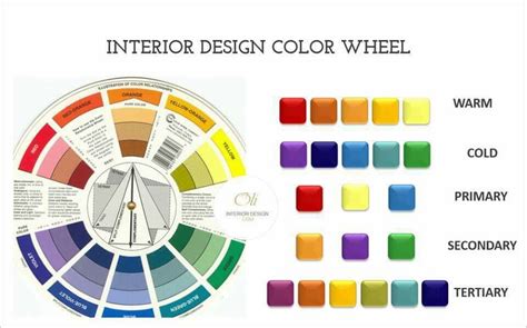 Interior Design Color Wheel | Psoriasisguru.com