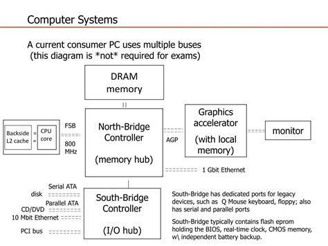 Simple Computer System 的图像结果