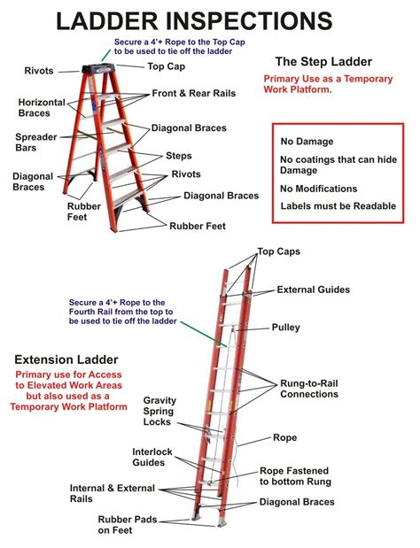 Step Ladder Inspection Sheet at Michael Partin blog