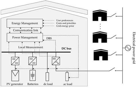 Price-Response Matrices Design Methodology for Electrical Energy ...