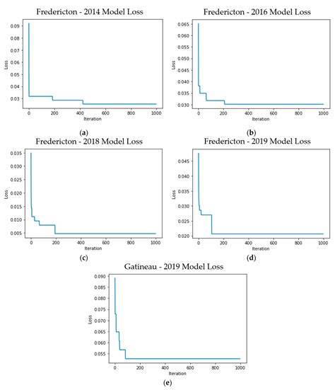 Flood Hazard Risk Mapping Using a Pseudo Supervised Random Forest