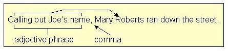 Comma Examples 的图像结果