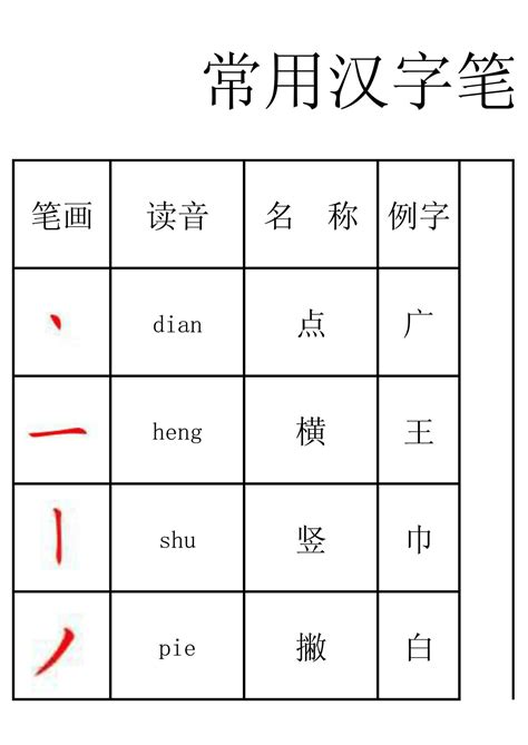 常用汉字笔画名称表_word文档免费下载_文档大全