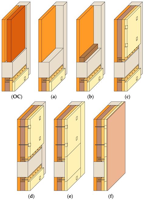 An Integrated Approach to Improve Seismic and Energetic Behaviour of RC ...