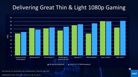 Intel Data Center GPU Max Series Overview