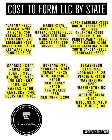 Llc price by state – Artofit