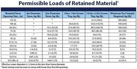 Image result for Console Code for Patterns