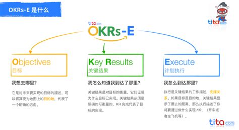 如何编写一个有效的OKR（带有示例）_腾讯新闻