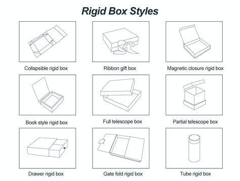 The Ultimate Guide to Rigid Box Styles: Choosing the Right Fit for Your ...