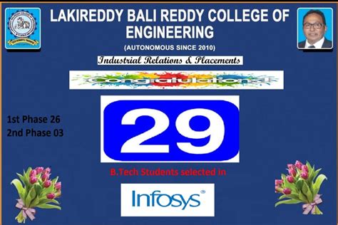 LBRCE - Best Engineering College