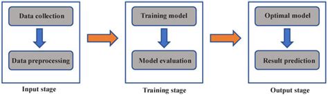 Application of Machine Learning in Material Synthesis and Property ...