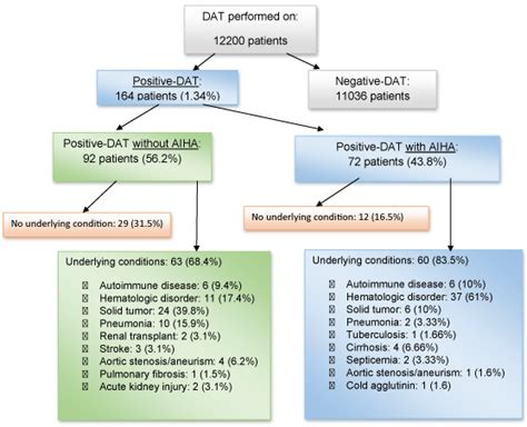 Image result for Dat Positive