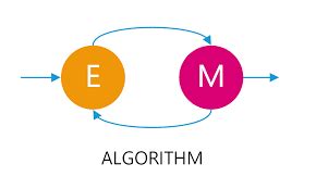 Image result for EM Algorithm Python
