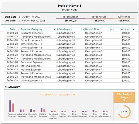 Image result for Project Expense Tracker Template
