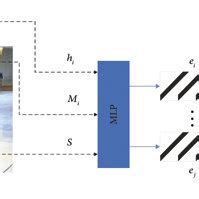 Perception Module Symbol 的图像结果