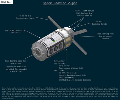 Image result for Kerbal Space Program Lander Design