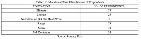 Urbanization and Slum Development with Special Reference to Erode ...