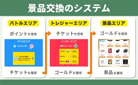【システムの全貌】ミリオンゲームDXの景品交換をマルっと解説！ - 家スロおすすめNAVI