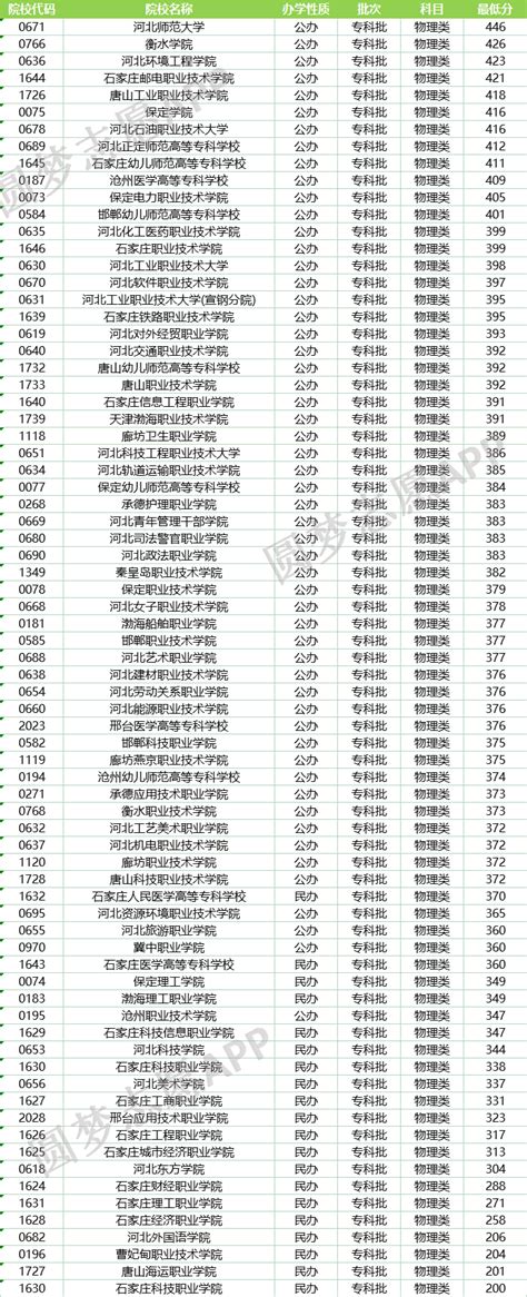 2021年河北沧州中考成绩查询时间及查分入口【7月2日晚上】